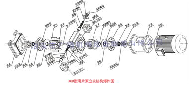 柴油泵 抽油泵 加油泵電動抽油泵xcb自吸式防爆滑片泵 立式滑片泵 液化氣泵 煤油泵 輕油泵 柴油泵 防爆泵 立式高效節能 煤油泵 輕油泵柴油泵 防爆泵